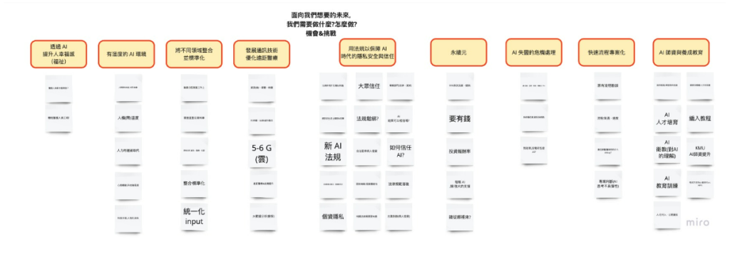 人工智慧共識協作工作坊